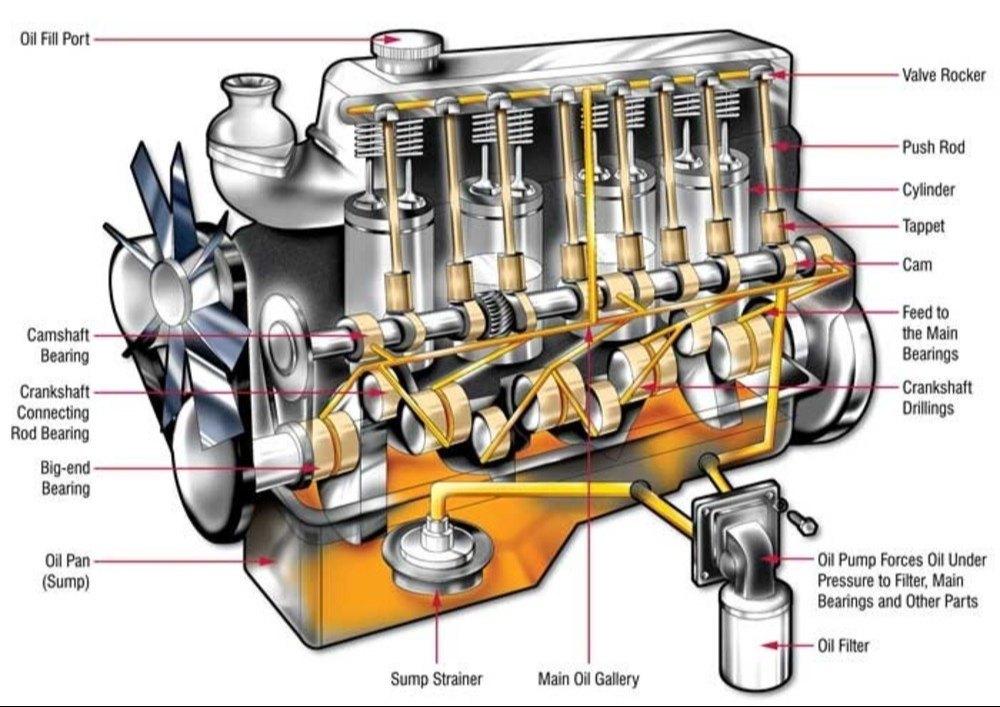 marine cylinder oil